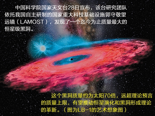 我科學家發現迄今最大恒星級黑洞