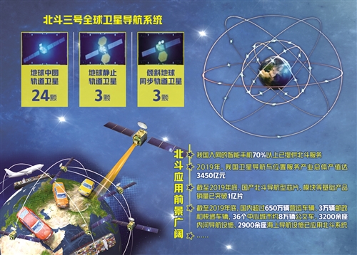 北斗全球系統星座部署提前半年完成  目前全球半數以上國家使用北斗系統 